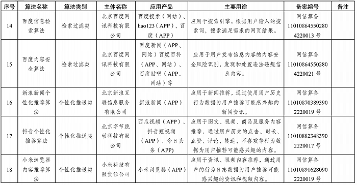 國家網信辦發布境內互聯網信息服務算法備案清單，涉這些應用產品