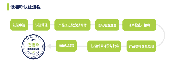 CTI華測檢測為祖名股份發布豆制品行業產品首張低嘌呤證書